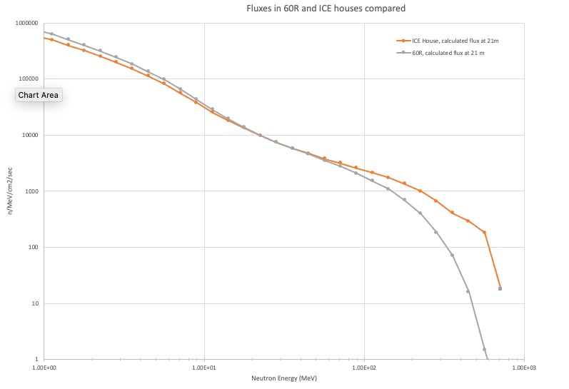 60R-neutron-flux.jpg