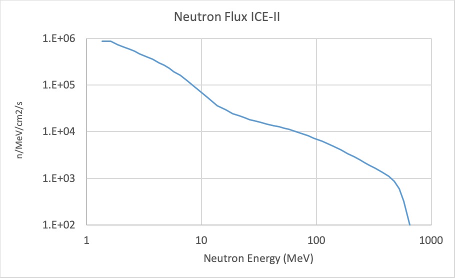 ICE-II-flux.jpg