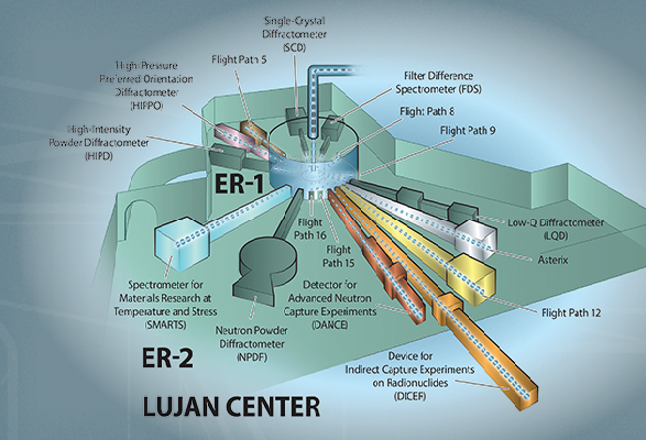 Lujan-Center-Flight-Paths.png