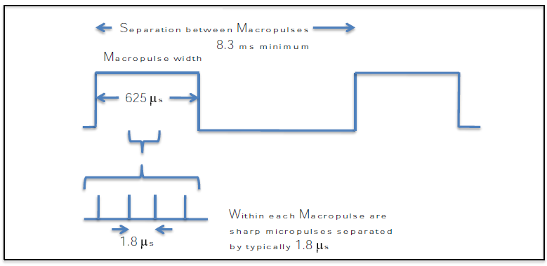 Time Structure