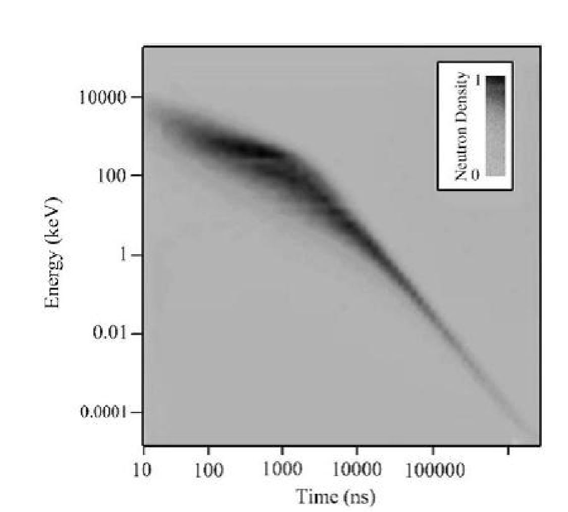 experimental area Target 2