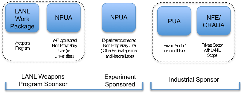 LANSCE-cost-model.png